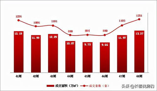 长春楼市新动态 商品住宅成交均价7854元/㎡，市场趋势与购房咨询解读