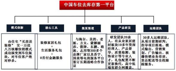 从负债千万到“车位去库存第一人” 2年去化30亿，如何盘活中国房地产的死角？